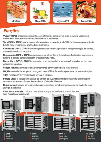 Forno Elétrico Combinado Programável Para 5 Gns Com Cavalete  Wictory WCPR-05NE T220 - 0WC 033 — imagem 4